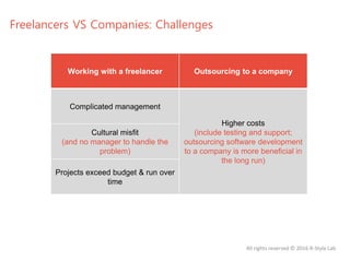 Freelancers VS Companies: Challenges
Working with a freelancer Outsourcing to a company
Complicated management
Higher costs
(include testing and support;
outsourcing software development
to a company is more beneficial in
the long run)
Cultural misfit
(and no manager to handle the
problem)
Projects exceed budget & run over
time
All rights reserved © 2016 R-Style Lab
 