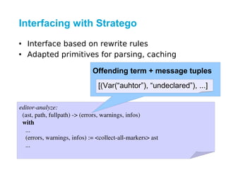 Interfacing with Stratego
• Interface based on rewrite rules
• Adapted primitives for parsing, caching

                              Offending term + message tuples
                                 [(Var(“auhtor”), “undeclared”), ...]

editor­analyze:
  (ast, path, fullpath) ­> (errors, warnings, infos)
  with
    ...
    (errors, warnings, infos) := <collect­all­markers> ast
    ...
 