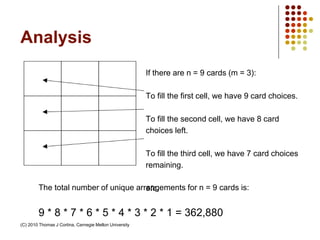 Analysis
If there are n = 9 cards (m = 3):
To fill the first cell, we have 9 card choices.
To fill the second cell, we have 8 card
choices left.
To fill the third cell, we have 7 card choices
remaining.
etc.The total number of unique arrangements for n = 9 cards is:
9 * 8 * 7 * 6 * 5 * 4 * 3 * 2 * 1 = 362,880
(C) 2010 Thomas J Cortina, Carnegie Mellon University
 