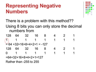 Representing Negative Numbers There is a problem with this method?? Using 8 bits you can only store the decimal numbers from 128 64 32 16 8 4 2 1 1 1 1 1 1 1 1 1 = 64 +32+16+8+4+2+1 = -127 128 64 32 16 8 4 2 1 0 1 1 1 1 1 1 1 =64+32+16+8+4+2+1=127 Rather than -255 to 255 