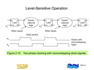 Slide 41
Level-Sensitive Operation
Figure 2.15 Two-phase clocking with nonoverlapping clock signals.
Combi-
national
logic
1

1
Clock period

Q
C Q
D
Latch
1

Q
C Q
D
Latch
Other inputs
Combi-
national
logic
2

2

Clocks with
nonoverlapping
highs
Other inputs
Q
C Q
Latch
D
 