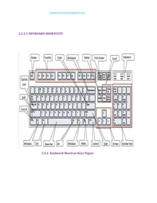 COMPUTERFUNDAMENTALS
2.2.1.2 KEYBOARD SHORTCUTS
2.2.1. Keyboard Shortcut Keys Figure
 