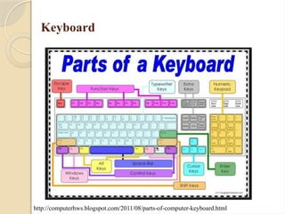 Keyboard
http://computerhws.blogspot.com/2011/08/parts-of-computer-keyboard.html
 