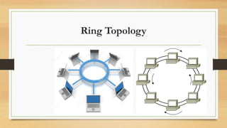Ring Topology
 
