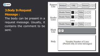 3.Body InRequest
Message :
The body can be present in a
request message. Usually, it
contains the comment to be
sent.
 