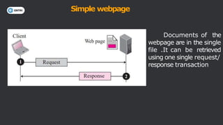 Simple webpage
Documents of the
webpage are in the single
file .It can be retrieved
using one single request/
response transaction
 
