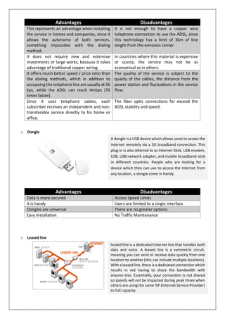 Advantages Disadvantages
This represents an advantage when installing
the service in homes and companies, since it
allows the autonomy of both services,
something impossible with the dialing
method.
It is not enough to have a copper wire
telephone connection to use the ADSL, since
this technology has a limit of 3km of line
length from the emission center.
It does not require new and extensive
investments or large works, because it takes
advantage of traditional copper wiring.
In countries where this material is expensive
or scarce, the service may not be as
economical as in others.
It offers much better speed / price ratio than
the dialing methods, which in addition to
occupying the telephone line are usually at 56
kps, while the ADSL can reach 4mbps (70
times faster).
The quality of the service is subject to the
quality of the cables, the distance from the
power station and fluctuations in the service
flow.
Since it uses telephone cables, each
subscriber receives an independent and non-
transferable service directly to his home or
office.
The fiber optic connections far exceed the
ADSL stability and speed.
o Dongle
Advantages Disadvantages
Data is more secured Access Speed Limits
It is handy Users are limited to a single interface
Dongles are universal There are no greater options
Easy Installation No Traffic Maintenance
o Leased line
A dongle is a USB device which allows users to access the
internet remotely via a 3G broadband connection. This
plug-in is also referred to as Internet Stick, USB modem,
USB, USB network adapter, and mobile broadband stick
in different countries. People who are looking for a
device which they can use to access the Internet from
any location, a dongle come in handy.
leased line is a dedicated internet line that handles both
data and voice. A leased line is a symmetric circuit,
meaning you can send or receive data quickly from one
location to another (this can include multiple locations).
With a leased line, there is a dedicated connection which
results in not having to share the bandwidth with
anyone else. Essentially, your connection is not shared
so speeds will not be impacted during peak times when
others are using the same ISP (Internet Service Provider)
to full capacity.
 