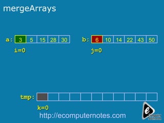 mergeArrays 5 15 28 30 10 14 22 43 50 a: b: tmp: i=0 k=0 j=0 3 6 http://ecomputernotes.com 