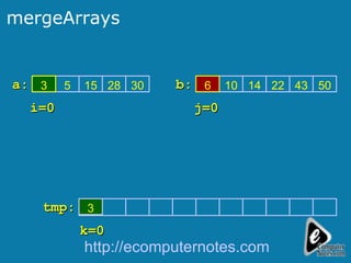 mergeArrays 5 15 28 30 10 14 22 43 50 a: b: tmp: i=0 k=0 3 j=0 3 6 http://ecomputernotes.com 