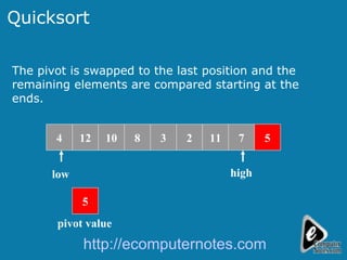 Quicksort The pivot is swapped to the last position and the  remaining elements are compared starting at the ends. 8 3 2 11 7 5 12 4 5 5 pivot value http://ecomputernotes.com 4 10 low high 