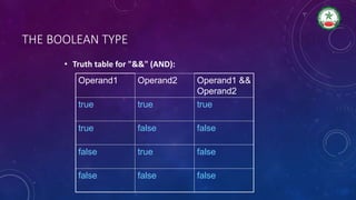 THE BOOLEAN TYPE
• Truth table for "&&" (AND):
Operand1 Operand2 Operand1 &&
Operand2
true true true
true false false
false true false
false false false
 