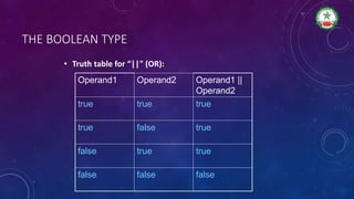 THE BOOLEAN TYPE
• Truth table for “||" (OR):
Operand1 Operand2 Operand1 ||
Operand2
true true true
true false true
false true true
false false false
 