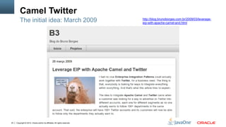 Camel Twitter
         The initial idea: March 2009                                       http://blog.brunoborges.com.br/2009/03/leverage-
                                                                            eip-with-apache-camel-and.html




23   Copyright © 2012, Oracle and/or its affiliates. All rights reserved.
 