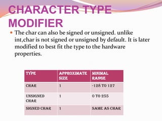 CHARACTER TYPE MODIFIERThe char can also be signed or unsigned. unlike int,char is not signed or unsigned by default. It is later modified to best fit the type to the hardware properties.