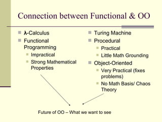 Connection between Functional & OO λ -Calculus Functional Programming  Impractical  Strong Mathematical Properties Turing Machine Procedural  Practical  Little Math Grounding Object-Oriented  Very Practical (fixes problems)  No Math Basis/ Chaos Theory Future of OO – What we want to see 