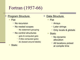 Fortran (1957-66) Program Structure  Flat  No recursion  No nested scopes  No statement grouping  No control structures  goto & computed goto  if (like computed goto)  do (based around labels)  Static  Data Structure  Flat  Arrays  Later strings  Only locals & globals  Static  No dynamic allocation  All locations picked at compile time 
