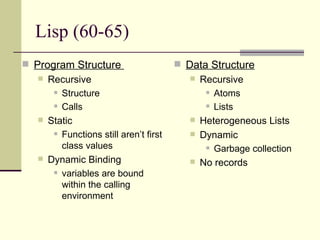 Lisp (60-65) Program Structure  Recursive  Structure  Calls  Static  Functions still aren’t first class values  Dynamic Binding  variables are bound within the calling environment Data Structure Recursive  Atoms  Lists  Heterogeneous Lists  Dynamic  Garbage collection  No records 