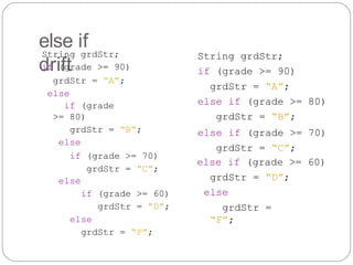 else if
drift
String grdStr;
if (grade >= 90)
grdStr = “A”;
else
if (grade
>= 80)
grdStr = “B”;
else
if (grade >= 70)
grdStr = “C”;
else
if (grade >= 60)
grdStr = “D”;
else
grdStr = “F”;
String grdStr;
if (grade >= 90)
grdStr = “A”;
else if (grade >= 80)
grdStr = “B”;
else if (grade >= 70)
grdStr = “C”;
else if (grade >= 60)
grdStr = “D”;
else
grdStr =
“F”;
 