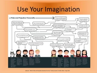 Use Your Imagination
sdiaz101. “Which Pride and Prejudice Character Are You?” Library Journal. Tumblr). Web. 1 Aug. 2014.
 