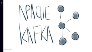 Building a real-time streaming platform using Kafka Connect + Kafka Streams