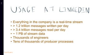 • Everything in the company is a real-time stream
• > 1.2 trillion messages written per day
• > 3.4 trillion messages read per day
• ~ 1 PB of stream data
• Thousands of engineers
• Tens of thousands of producer processes
 