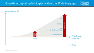 All contents © MuleSoft Inc.
IoT
Mobile
Big
Data & Analytics
Growth in digital technologies widen the IT delivery gap
3
Demands on IT
Time
Cloud and SaaS
IT delivery
capacityToday
Delivery
gap
Deliverygap
 