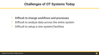 Copyright © by HiveMQ. All Rights Reserved.
• Diﬃcult to change workﬂows and processes
• Diﬃcult to analyze data across the entire system
• Diﬃcult to setup a new system/facilities
Challenges of OT Systems Today
 