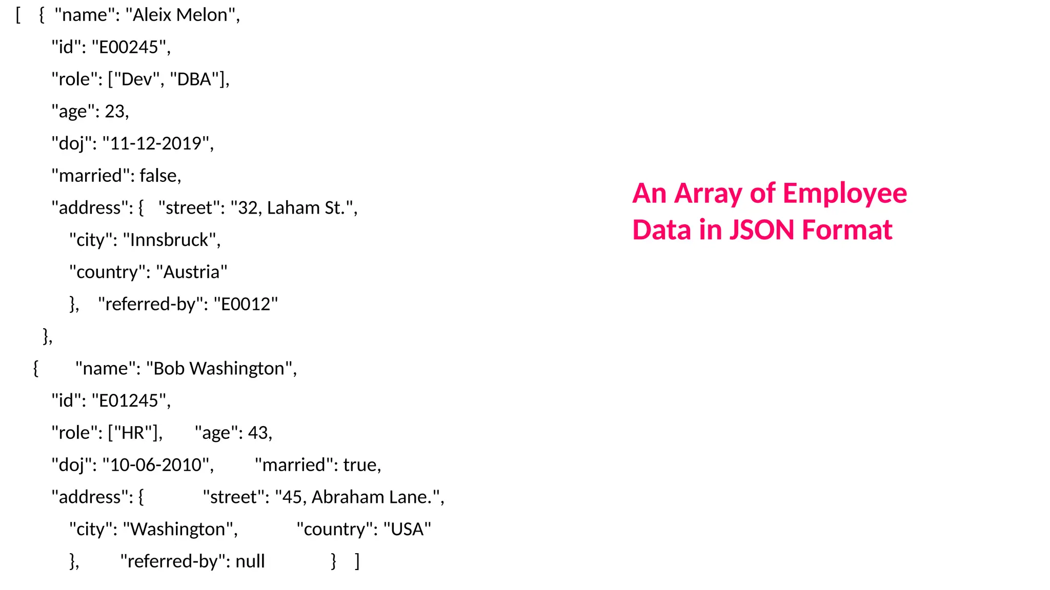 [ { "name": "Aleix Melon",
"id": "E00245",
"role": ["Dev", "DBA"],
"age": 23,
"doj": "11-12-2019",
"married": false,
"address": { "street": "32, Laham St.",
"city": "Innsbruck",
"country": "Austria"
}, "referred-by": "E0012"
},
{ "name": "Bob Washington",
"id": "E01245",
"role": ["HR"], "age": 43,
"doj": "10-06-2010", "married": true,
"address": { "street": "45, Abraham Lane.",
"city": "Washington", "country": "USA"
}, "referred-by": null } ]
An Array of Employee
Data in JSON Format
 
