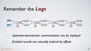 51
2
2
3
3
4
4
Remember the Logs
• upstream-downstream communication can be replayed
• Emitted records are naturally ordered by offsets
 