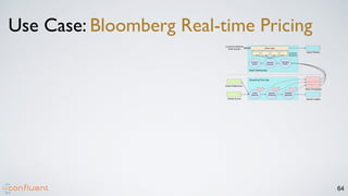64
Use Case: Bloomberg Real-time Pricing
 