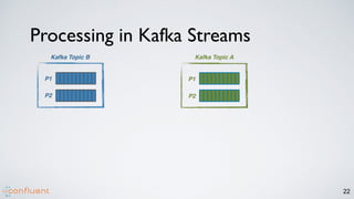 22
Kafka Topic B Kafka Topic A
P1
P2
P1
P2
Processing in Kafka Streams
 