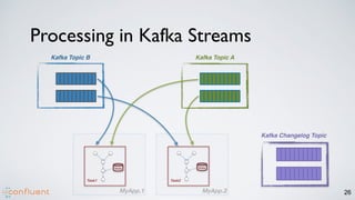 MyApp.2
MyApp.1
Kafka Topic B
Task2
Task1
26
Kafka Topic A
State State
Processing in Kafka Streams
Kafka Changelog Topic
 