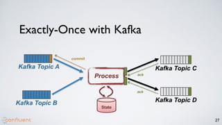27
Process
State
Kafka Topic C
Kafka Topic D
ack
ack
Kafka Topic A
Kafka Topic B
commit
Exactly-Once with Kafka
 