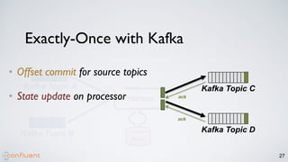 27
Process
State
Kafka Topic C
Kafka Topic D
ack
ack
Kafka Topic A
Kafka Topic B
commit
• Offset commit for source topics
• State update on processor
Exactly-Once with Kafka
 