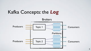 Topic 1
Topic 2
Partitions
Producers
Producers
Consumers
Consumers
Brokers
Kafka Concepts: the Log
6
 
