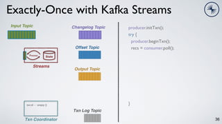 36
Exactly-Once with Kafka Streams
Input Topic
Process
Streams
Changelog Topic
Output Topic
Offset Topic
producer.initTxn();
try {
producer.beginTxn();
recs = consumer.poll();
<-
}
Txn Coordinator
Txn Log Topic
State
txn.id -> empty ()
 
