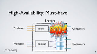 Topic 1
Topic 2
Partitions
Producers
Producers
Consumers
Consumers
Brokers
7
High-Availability: Must-have
[VLDB 2015]
 