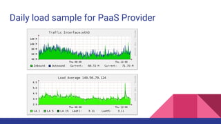 Daily load sample for PaaS Provider
 