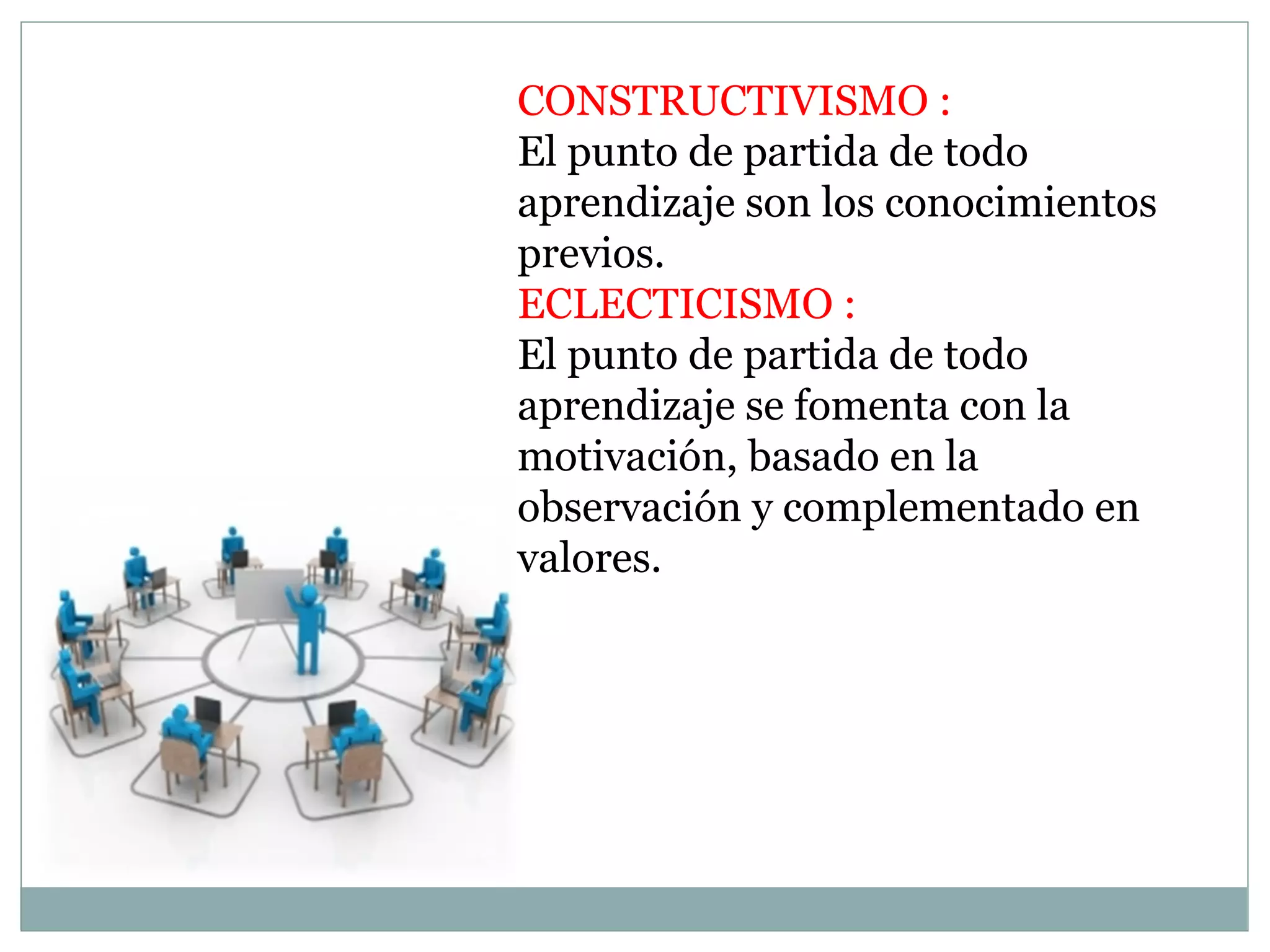 CONSTRUCTIVISMO :
El punto de partida de todo
aprendizaje son los conocimientos
previos.
ECLECTICISMO :
El punto de partida de todo
aprendizaje se fomenta con la
motivación, basado en la
observación y complementado en
valores.