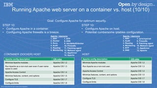 Running Apache web server on a container vs. host (10/10)
STEP 10:
• Configure Apache in a container.
• Configuring Apache firewalls is a breeze.
Agents / daemons
1. SSH
2. Docker
3. Runc
4. Audit
5. Rsyslog
6. Monitoring
STEP 10:
• Configure Apache on host.
• Potential cumbersome iptables configuration.
7. NTP
8. DNS
9. /etc/default/docker
10. Firewalls
11. Patching agent
12. Malware agent
13. AppArmor
14. Apache
Agents / daemons
1. SSH
2. Audit
3. Rsyslog
4. Monitoring
5. NTP
6. DNS
7. /proc/sys/net
8. Firewalls
9. Patching agent
10. Malware agent
11. AppArmor
12. Apache
Goal: Configure Apache for optimum security.
Apache config description CIS rules
Minimize Apache modules Apache CIS 1.2
Run Apache as a non-root user even if user name
space is used
Apache CIS 1.3
Apache Access Control Apache CIS 1.4
Minimize features, content, and options Apache CIS 1.5
Configure TLS Apache CIS 1.7
Configure limits Apache CIS 1.8
HOSTCONTAINER (DOCKER) HOST
Not an exhaustive list and is meant as an illustration.
Apache config description CIS rules
Minimize Apache modules Apache CIS 1.2
Run Apache as a non-root user. Apache CIS 1.3
Apache Access Control Apache CIS 1.4
Minimize features, content, and options Apache CIS 1.5
Configure TLS Apache CIS 1.7
Configure limits Apache CIS 1.8
 