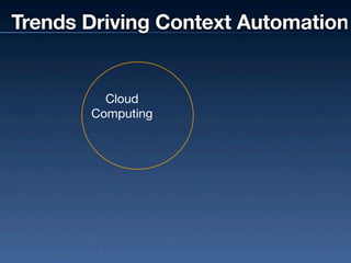 Context Automation (with video demos)