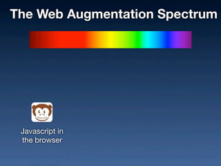 Context Automation (with video demos)