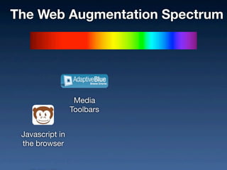 Context Automation (with video demos)