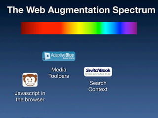 Context Automation (with video demos)