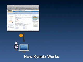 Context Automation (with video demos)
