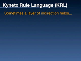 Context Automation (with video demos)