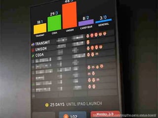 http://www.panic.com/blog/the-panic-status-board/
 