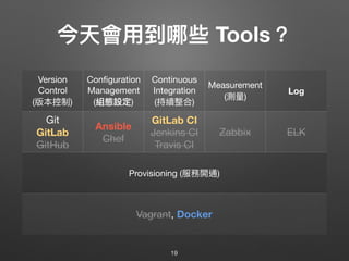 今天會⽤用到哪些 Tools？
19
Version
Control

(版本控制)
Conﬁguration

Management

(組態設定)
Continuous
Integration

(持續整合)
Measurement

(測量量)
Log
Git 
GitLab 
GitHub
Ansible 
Chef
GitLab CI 
Jenkins CI

Travis CI
Zabbix ELK
Provisioning (服務開通)
Vagrant, Docker
 
