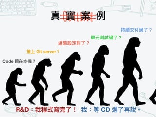 R&D：我程式寫完了了！ 我：等 CD 過了了再說。
Code 還在本機？
推上 Git server？
組態設定對了了？
單元測試過了了？
持續交付過了了？
真 實 案 例例
 