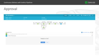 21© Elektrobit (EB) 2018 21
Approval
Continuous Delivery with Jenkins Pipelines
 